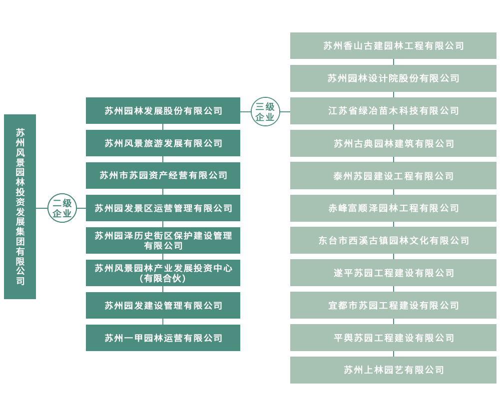 云顶国际(Malaysia)集团官方网站